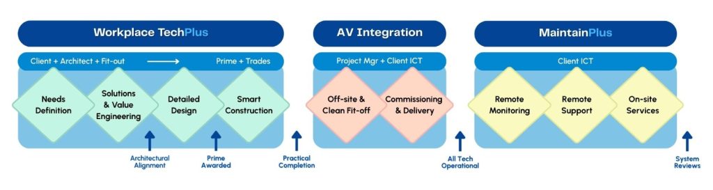 The ECAV Approach &raquo; The ECAV Approach