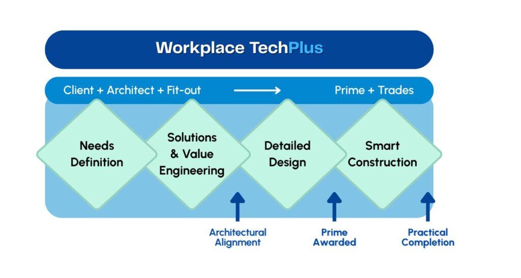 AV Consulting &raquo; AV Consulting